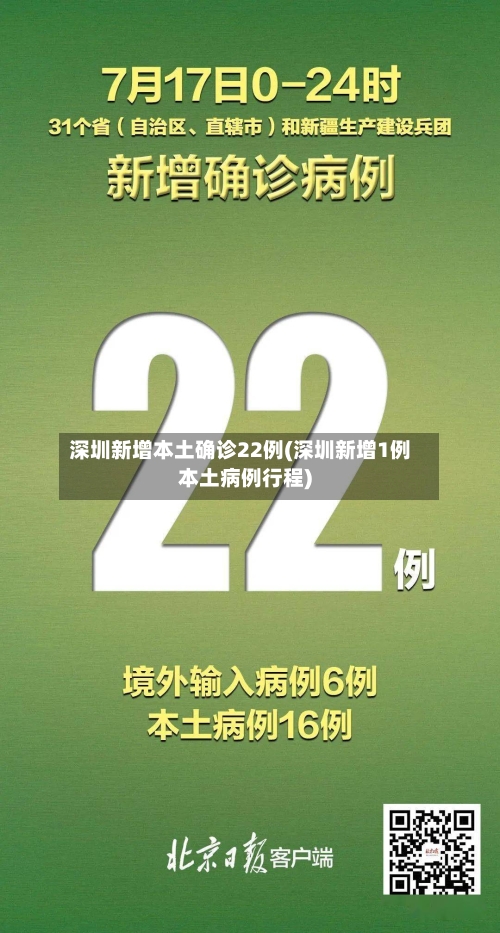 深圳新增本土确诊22例(深圳新增1例本土病例行程)-第2张图片