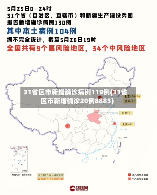 31省区市新增确诊病例119例(31省区市新增确诊20例8885)-第2张图片