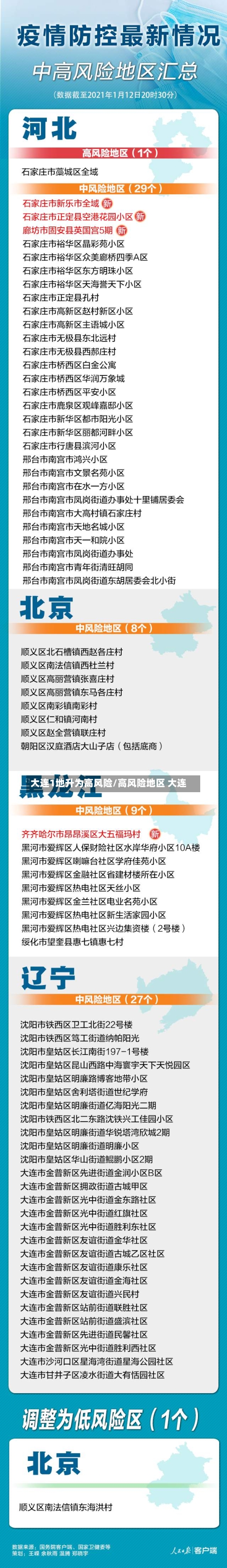 大连1地升为高风险/高风险地区 大连-第3张图片