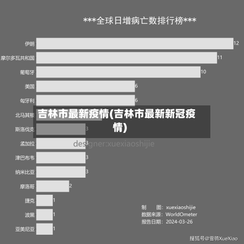 吉林市最新疫情(吉林市最新新冠疫情)-第3张图片