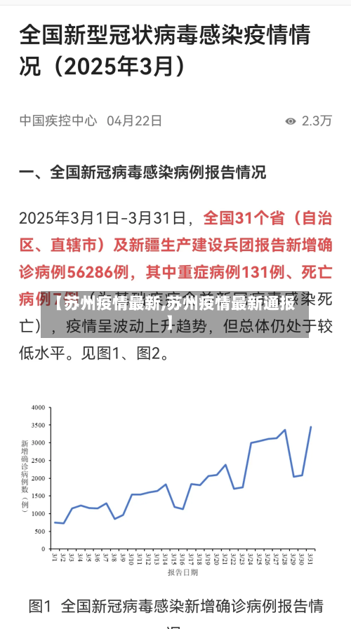 【苏州疫情最新,苏州疫情最新通报】