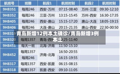青岛新增12例本土确诊/青岛新增3例本土