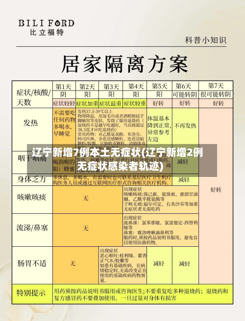 辽宁新增7例本土无症状(辽宁新增2例无症状感染者轨迹)-第3张图片