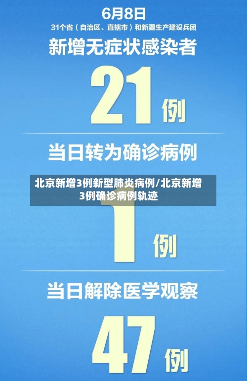 北京新增3例新型肺炎病例/北京新增3例确诊病例轨迹