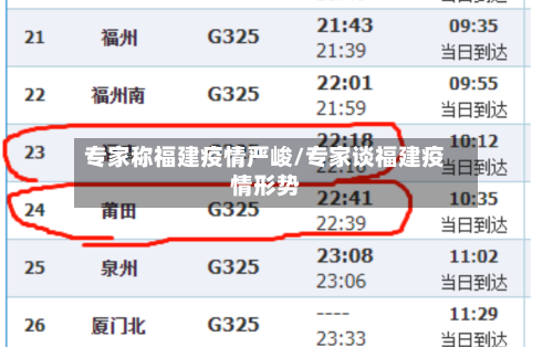 专家称福建疫情严峻/专家谈福建疫情形势