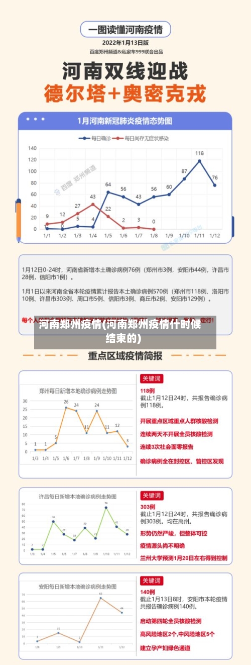 河南郑州疫情(河南郑州疫情什时候结束的)-第3张图片