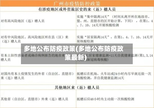多地公布防疫政策(多地公布防疫政策最新)