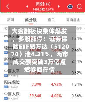 大金融板块集体爆发，多股涨停！证券保险ETF易方达（512070）涨4.21%	，两市成交额突破3万亿点燃券商行情-第3张图片