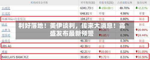 利好落地！美伊谈判	，传来大消息！高盛发布最新预警-第2张图片