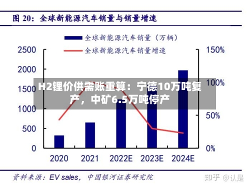 H2锂价供需账重算：宁德10万吨复产，中矿6.5万吨停产-第2张图片