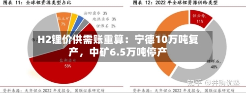H2锂价供需账重算：宁德10万吨复产	，中矿6.5万吨停产-第1张图片