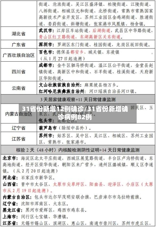 31省份新增12例确诊/31省份新增确诊病例82例