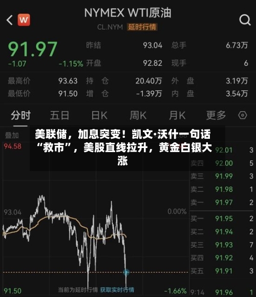 美联储	，加息突变！凯文·沃什一句话“救市	”，美股直线拉升，黄金白银大涨-第2张图片