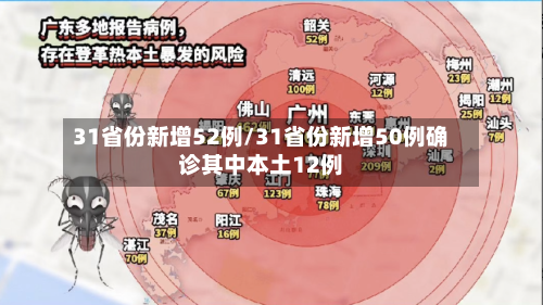 31省份新增52例/31省份新增50例确诊其中本土12例-第1张图片