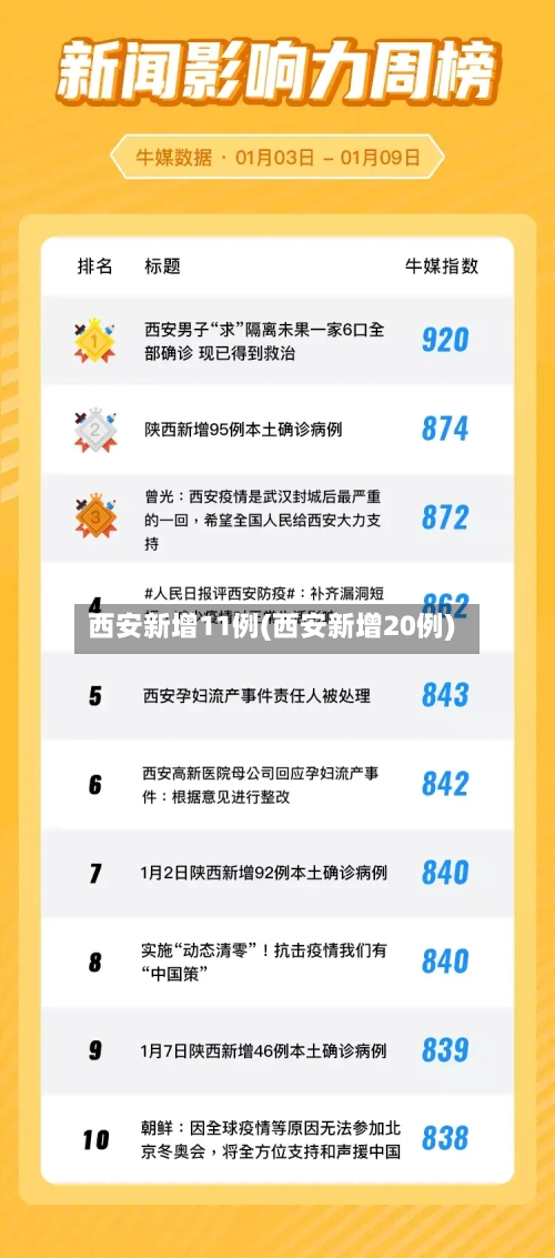 西安新增11例(西安新增20例)-第2张图片