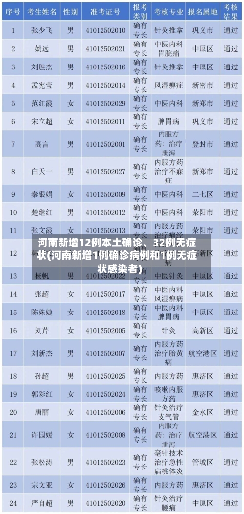 河南新增12例本土确诊、32例无症状(河南新增1例确诊病例和1例无症状感染者)-第3张图片