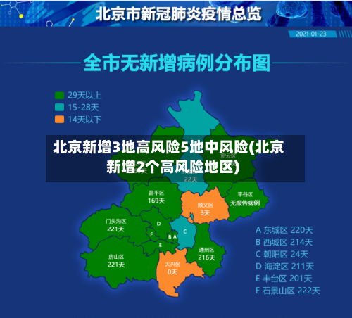 北京新增3地高风险5地中风险(北京新增2个高风险地区)