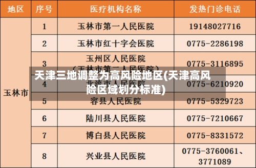 天津三地调整为高风险地区(天津高风险区域划分标准)