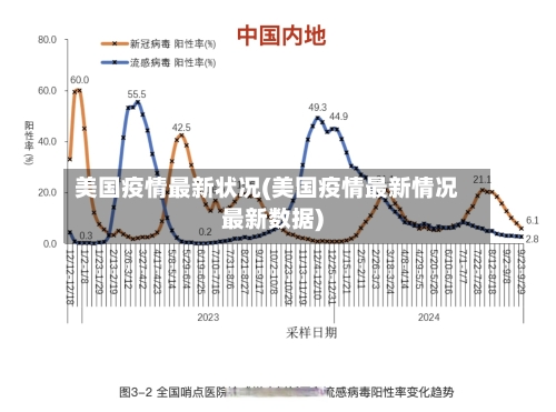 美国疫情最新状况(美国疫情最新情况最新数据)-第2张图片