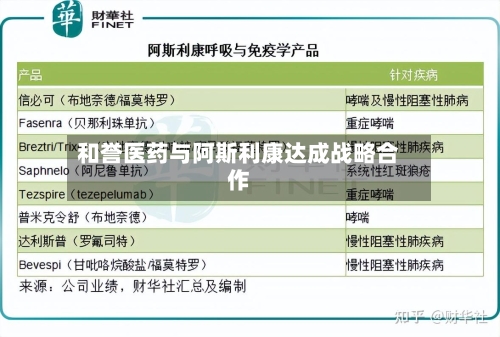 和誉医药与阿斯利康达成战略合作
