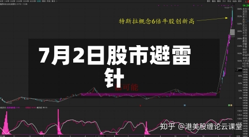 7月2日股市避雷针