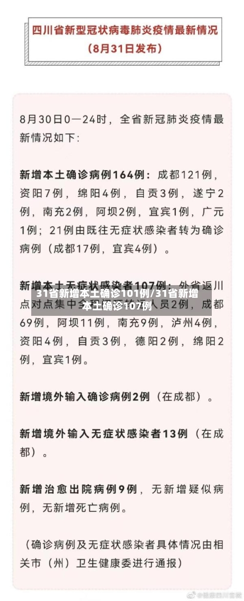 31省新增本土确诊101例/31省新增本土确诊107例-第3张图片