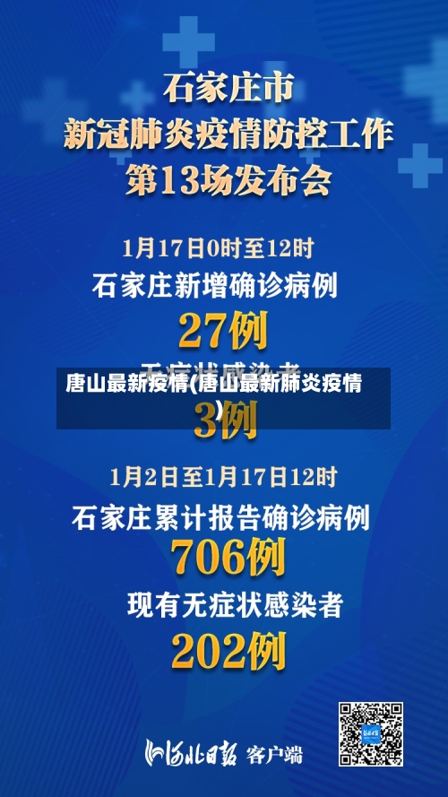 唐山最新疫情(唐山最新肺炎疫情)-第3张图片