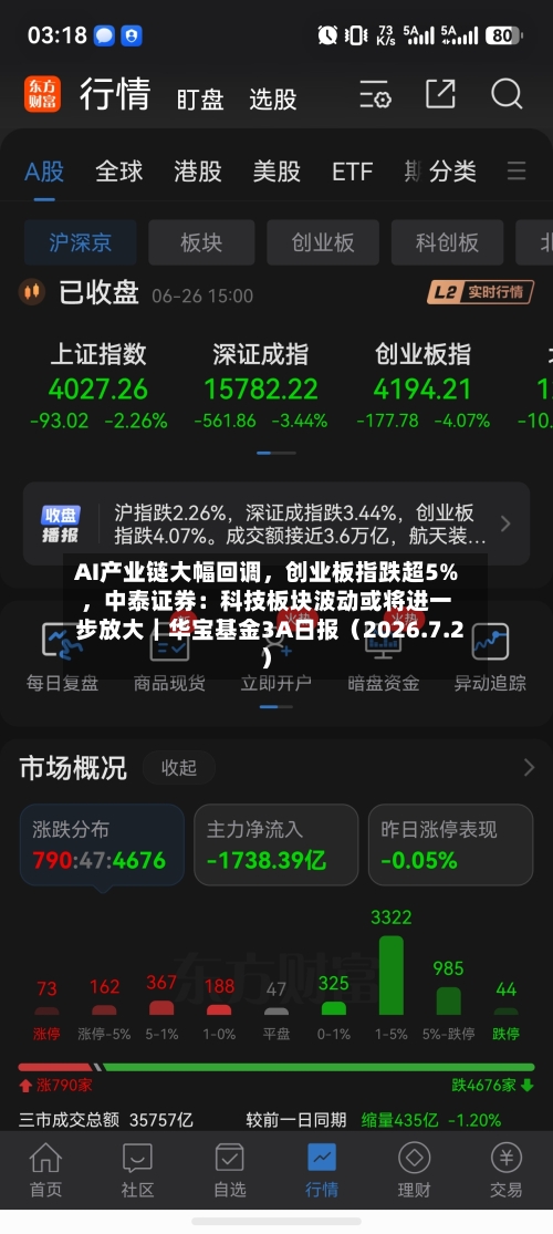AI产业链大幅回调	，创业板指跌超5%，中泰证券：科技板块波动或将进一步放大｜华宝基金3A日报（2026.7.2）-第1张图片