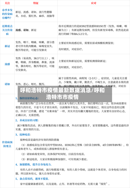 呼和浩特市疫情最新数据消息/呼和浩特市市疫情