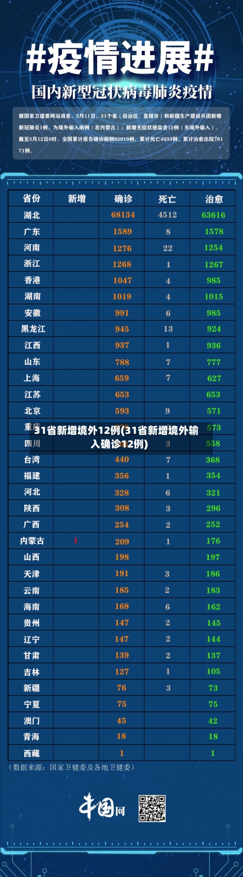 31省新增境外12例(31省新增境外输入确诊12例)-第2张图片