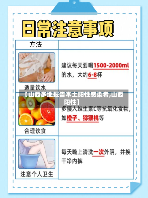 【山西多地报告本土阳性感染者,山西 阳性】-第3张图片