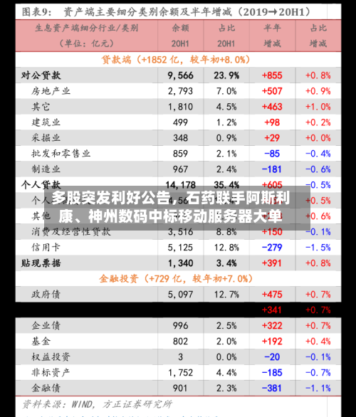 多股突发利好公告，石药联手阿斯利康、神州数码中标移动服务器大单-第2张图片
