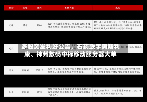 多股突发利好公告，石药联手阿斯利康、神州数码中标移动服务器大单