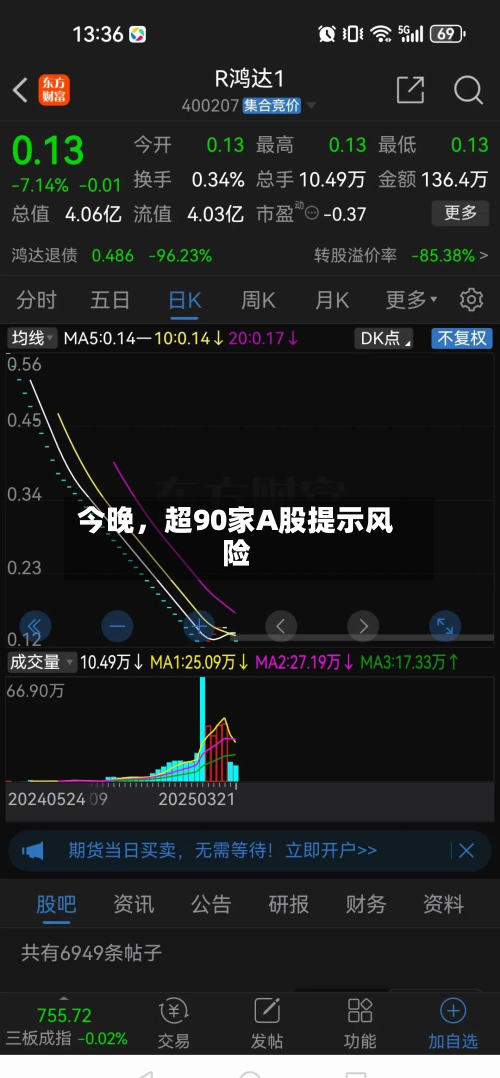 今晚	，超90家A股提示风险-第2张图片