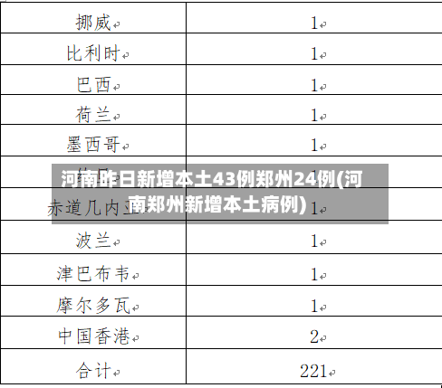 河南昨日新增本土43例郑州24例(河南郑州新增本土病例)-第2张图片