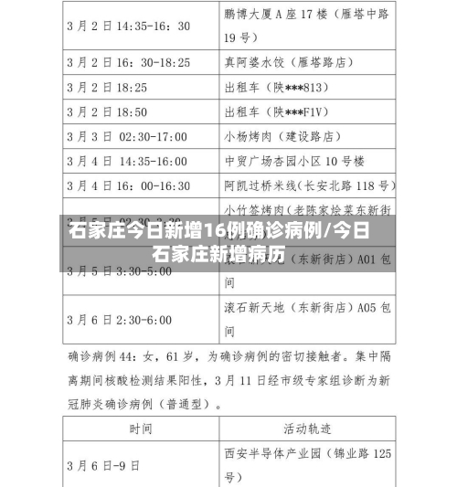石家庄今日新增16例确诊病例/今日石家庄新增病历-第2张图片
