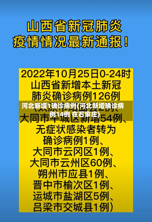 河北新增1确诊病例(河北新增确诊病例14例 在石家庄)-第2张图片