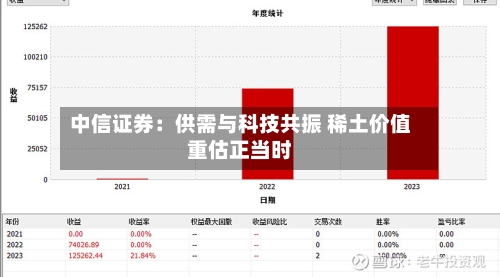 中信证券:供需与科技共振 稀土价值重估正当时-第2张图片