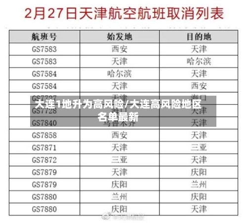 大连1地升为高风险/大连高风险地区名单最新-第2张图片