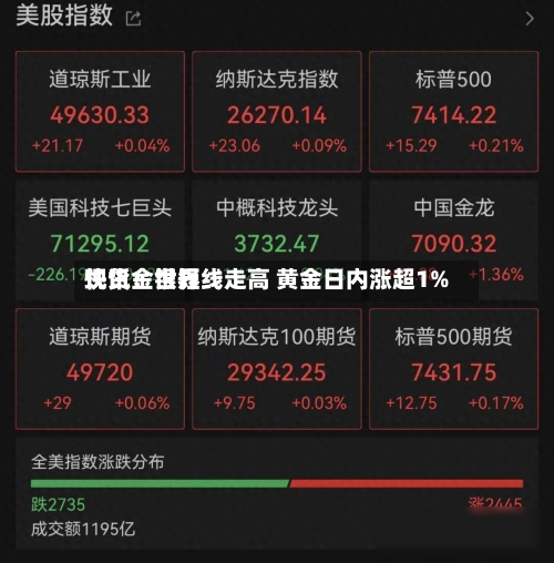 快讯：世界现货金银短线走高 黄金日内涨超1%-第1张图片