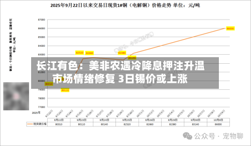 长江有色:美非农遇冷降息押注升温市场情绪修复 3日锡价或上涨-第3张图片