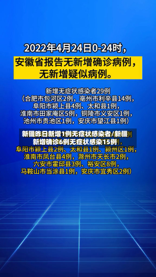 新疆昨日新增1例无症状感染者/新疆新增确诊6例无症状感染15例