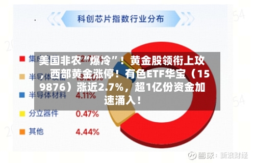 美国非农“爆冷”！黄金股领衔上攻，西部黄金涨停！有色ETF华宝（159876）涨近2.7%，超1亿份资金加速涌入！-第2张图片