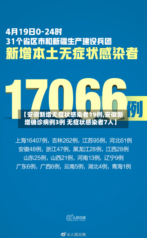 【安徽新增无症状感染者19例,安徽新增确诊病例3例 无症状感染者7人】