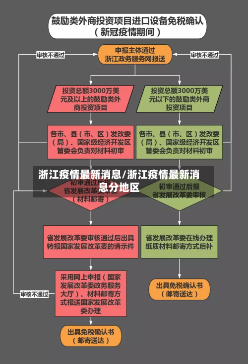 浙江疫情最新消息/浙江疫情最新消息分地区