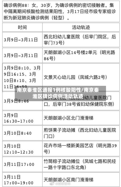南京秦淮区通报1例核酸阳性/南京秦淮区确诊病例活动轨迹