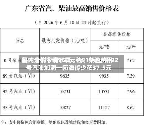 国内油价今晚下调：汽、柴油费用每吨分别下调950元和915元，用92号汽油加满一箱油将少花37.5元-第2张图片