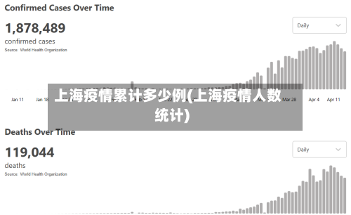 上海疫情累计多少例(上海疫情人数统计)