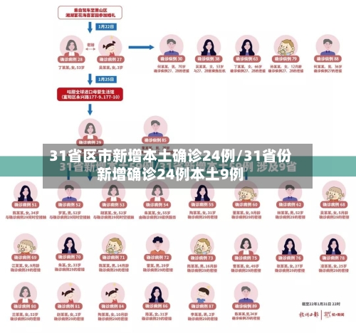 31省区市新增本土确诊24例/31省份新增确诊24例本土9例-第3张图片