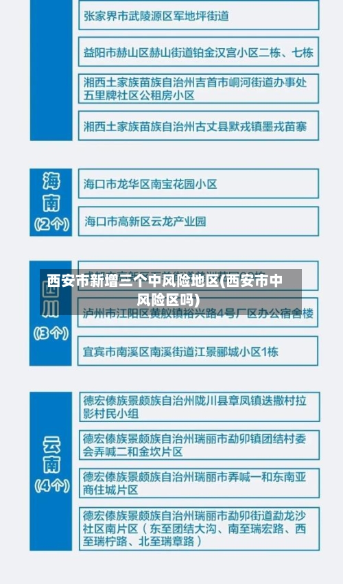 西安市新增三个中风险地区(西安市中风险区吗)